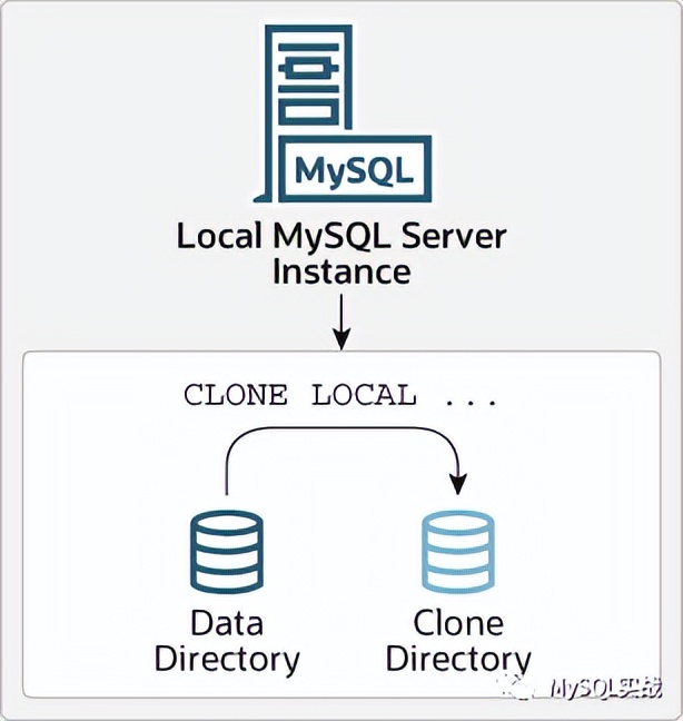 了解这个MySQL 8.0新特性，添加节点一条命令搞定