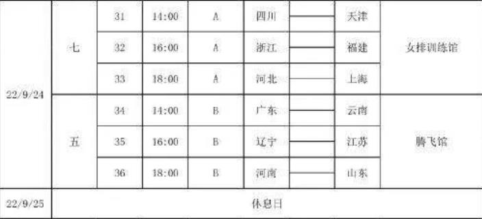 福建女排的最新消息(今日女排直播：最后一天，四强浮出水面，福建大黑马上演6连胜)