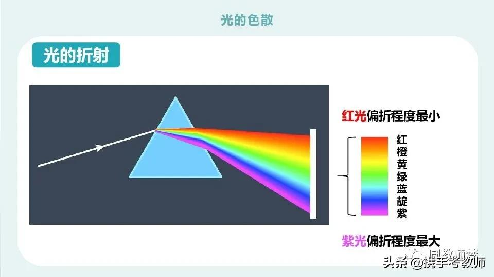 色散的原理是什么（一文详聊光的色散现象）