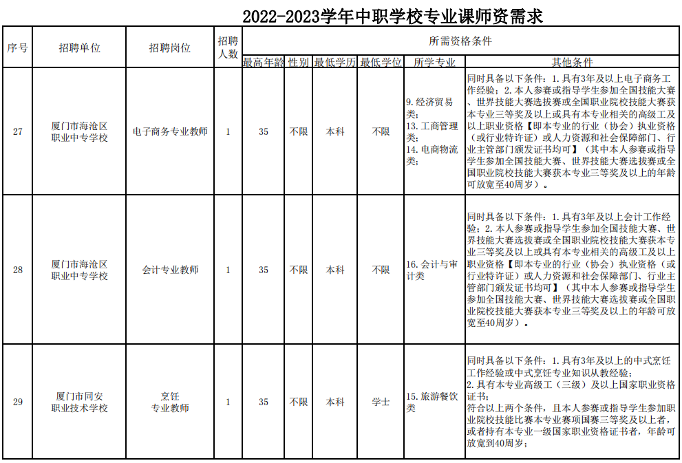 厦门社区工作者招聘（快讯）