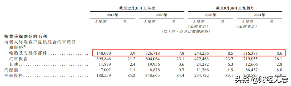 拆解途虎养车：行业尖子生的背水一战