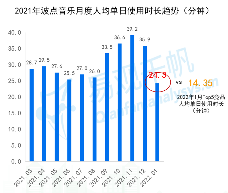 用最“懒”的方式听歌，在线音乐行业迎来新黑马