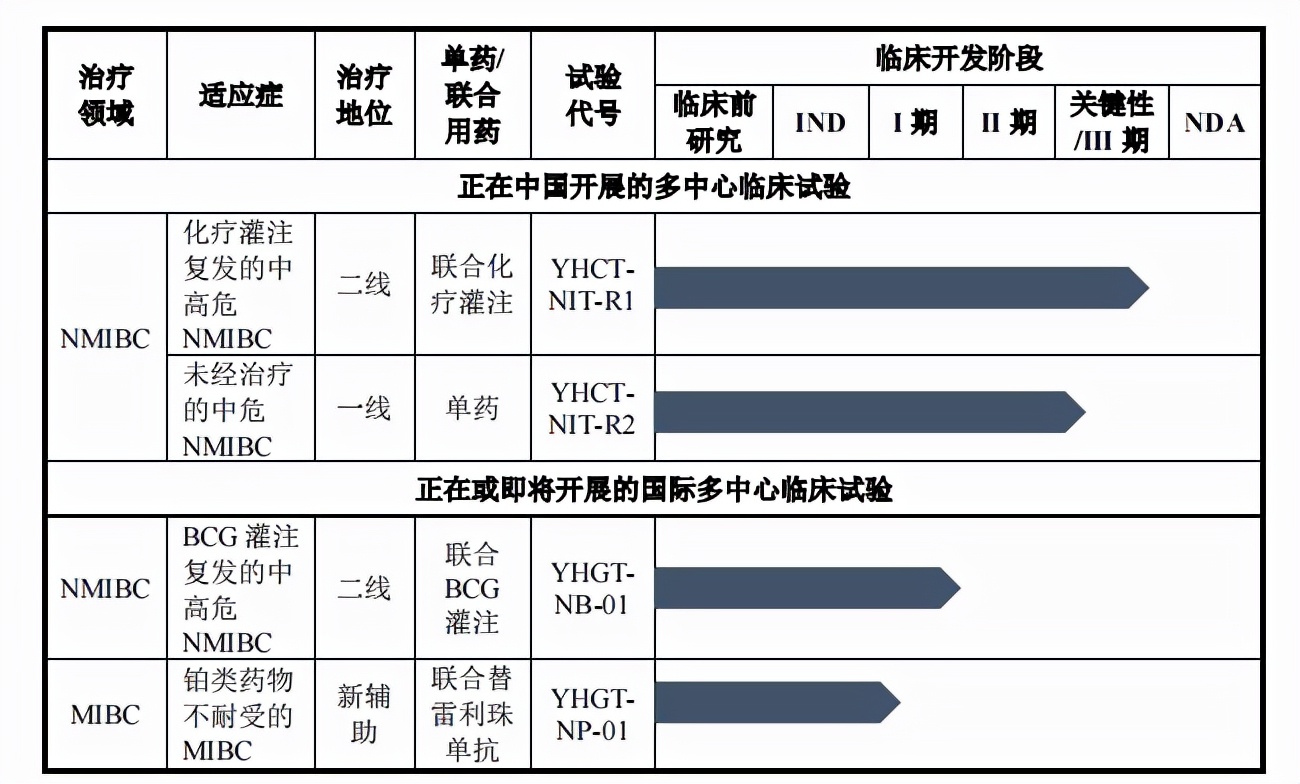 亚虹医药：摆脱大病种赛道“内卷”，围绕泌尿生殖领域深度布局