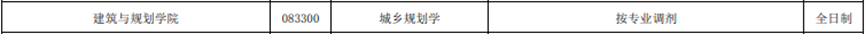国家线大涨！B区优秀建筑院校推荐