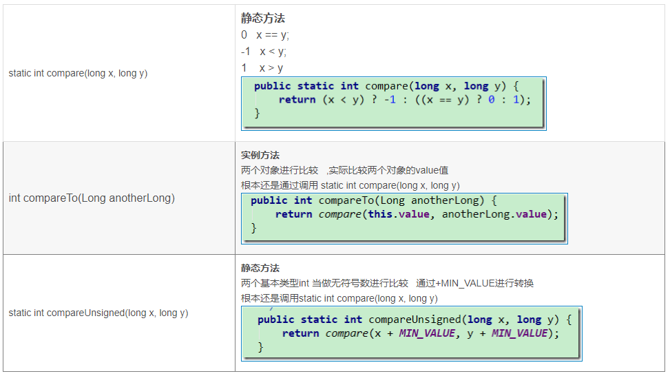 Java Long类reverse()方法具有什么功能呢？