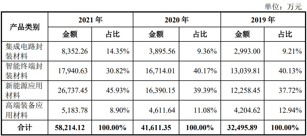 科捷智能、电生理、华大智造、德邦科技四家科创板企业获批文