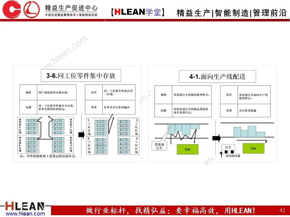怎樣有效的進行精益物流改善