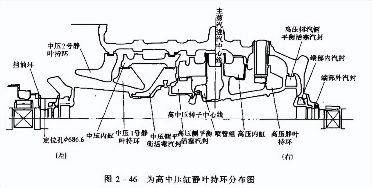 转载--汽轮机结构及作用