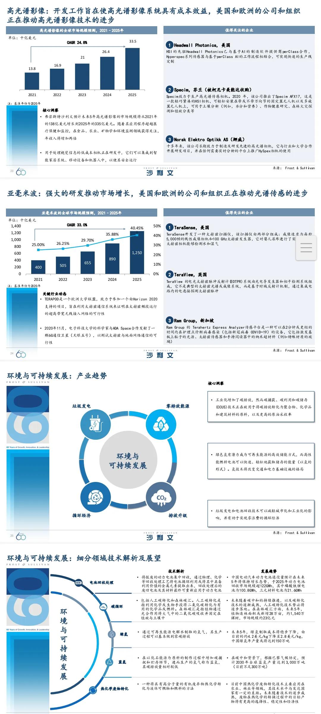 引领全球增长的60大技术-「69页完整版」