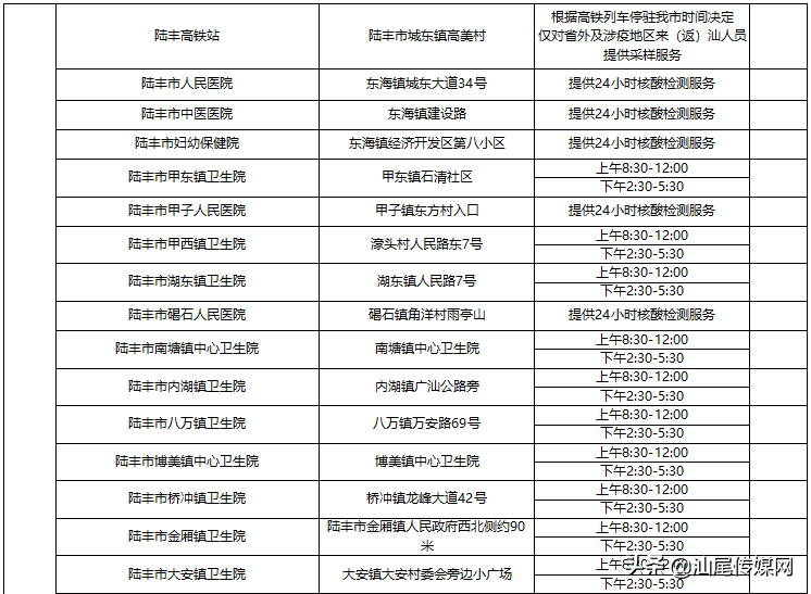 重要提醒！我市核酸检测采样点增至95个