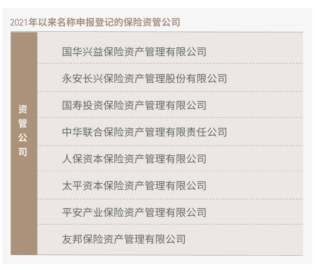 保险牌照围城：申请数量骤减50%，资本不爱保险了？