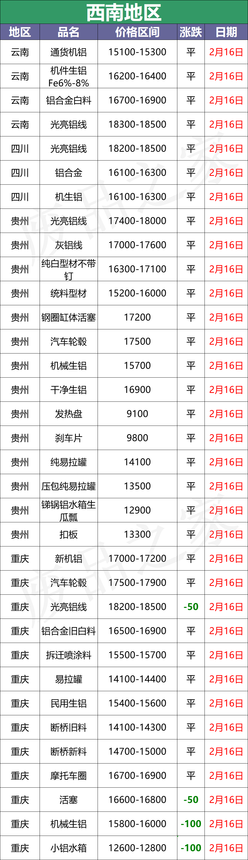 最新2月16日全国铝业厂家收购价格汇总（附价格表）