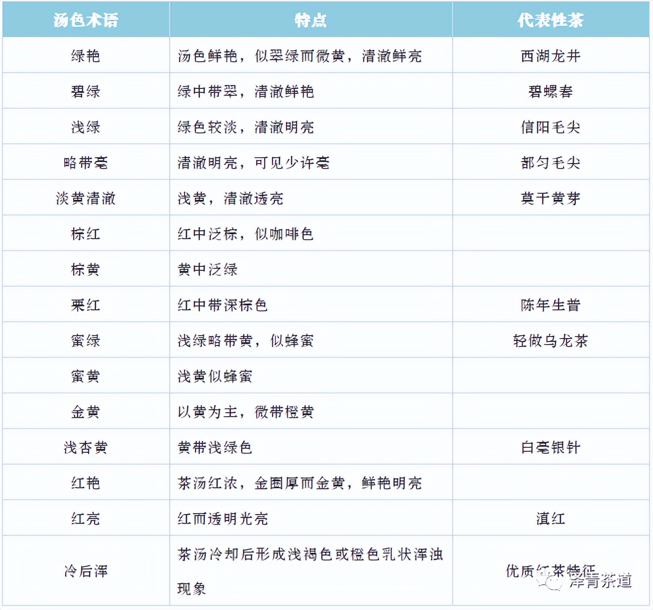 评价茶叶的专业术语(教你喝茶的100个专业术语)