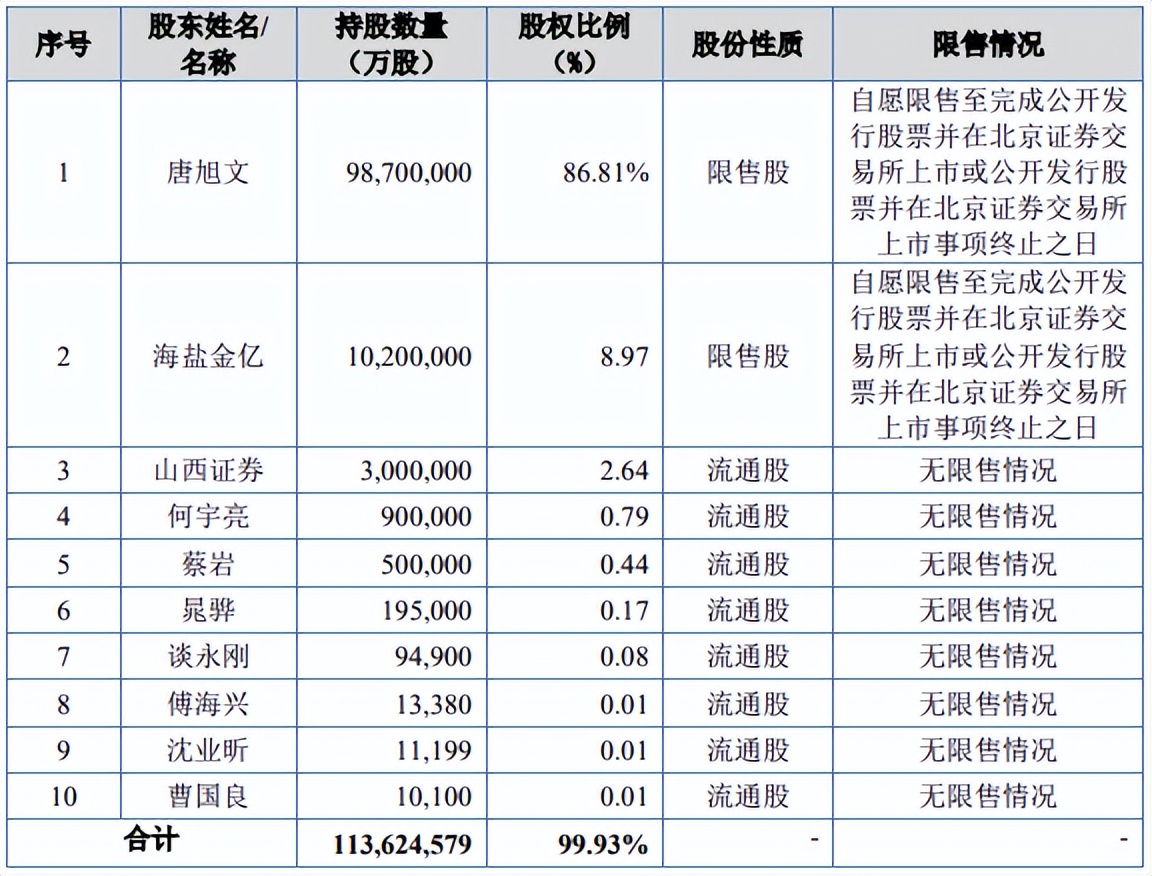 「北交所」5月23日荣亿精密定价申购