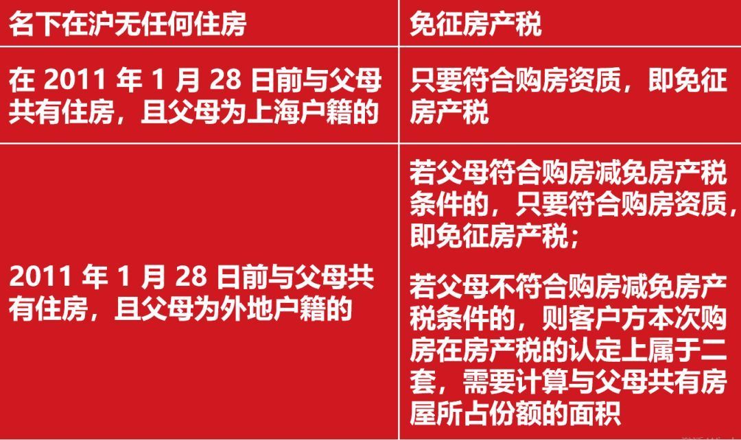 调控不断，2022最新上海购房政策汇总，购房流程、继承、赠与等