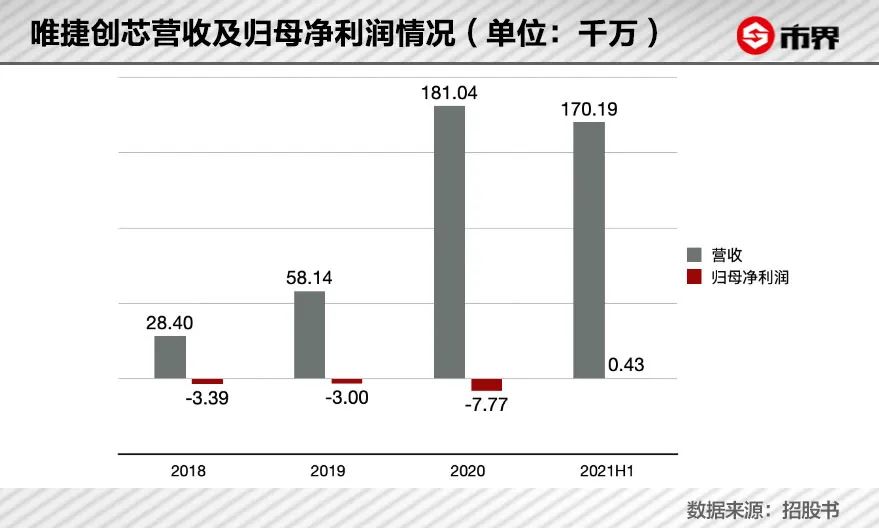 “山寨机教母”翻盘