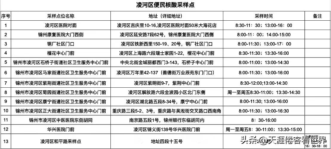 锦州核酸检测地点（锦州核酸检测地点查询）-第2张图片-科灵网