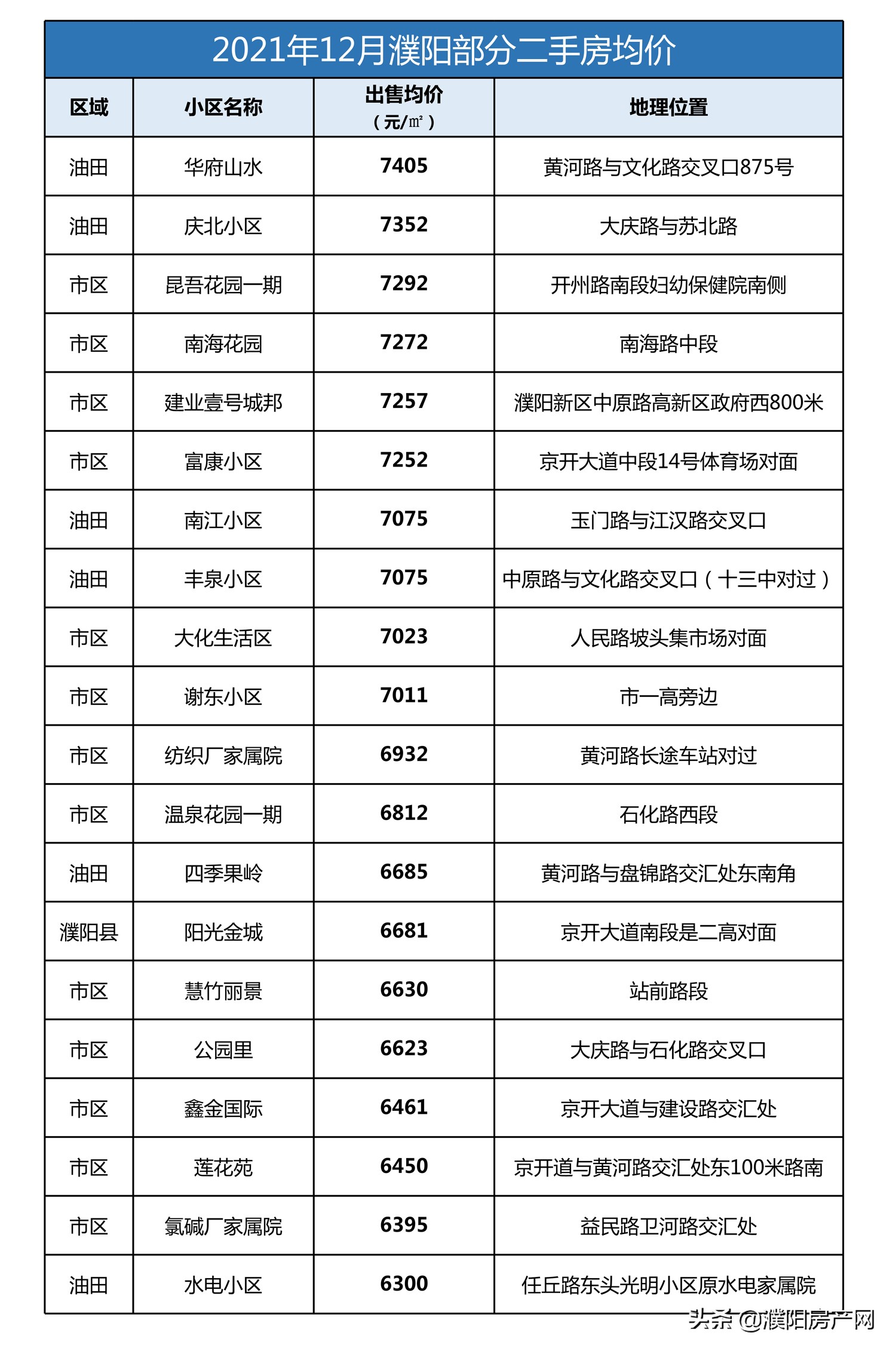 油田二手房,油田二手房最新消息