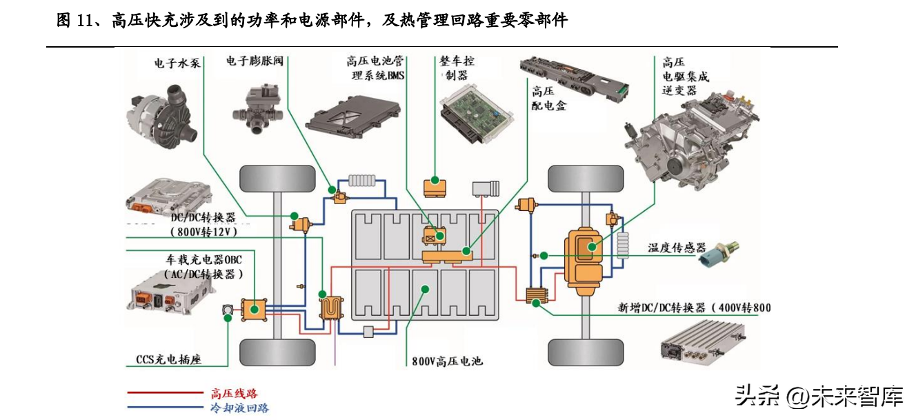 新能源汽车高压快充行业研究：下一个放量的电动智能新趋势