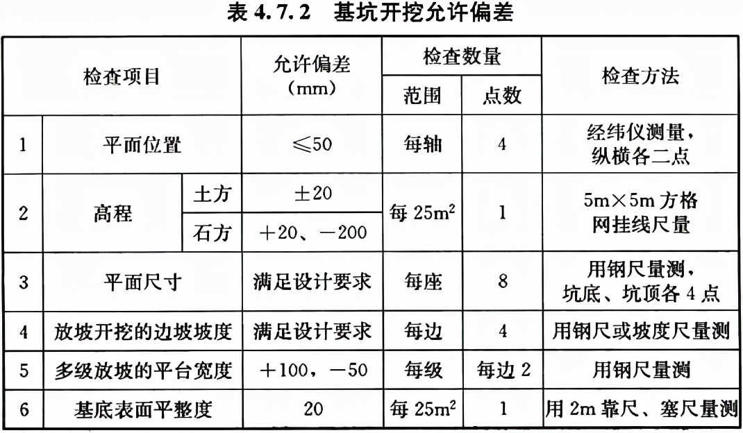 给水排水构筑物工程施工及验收规范 GB 50141-2008