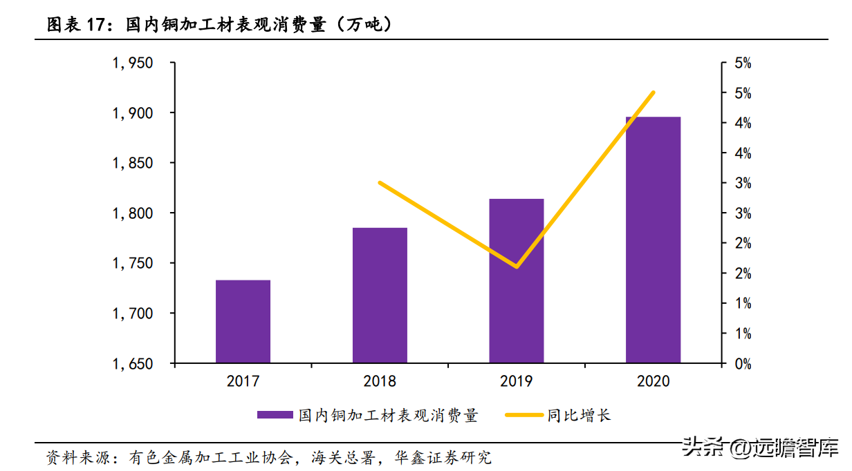 深耕高端铜合金，博威合金：下游优质赛道助力发展，逐步走向高端