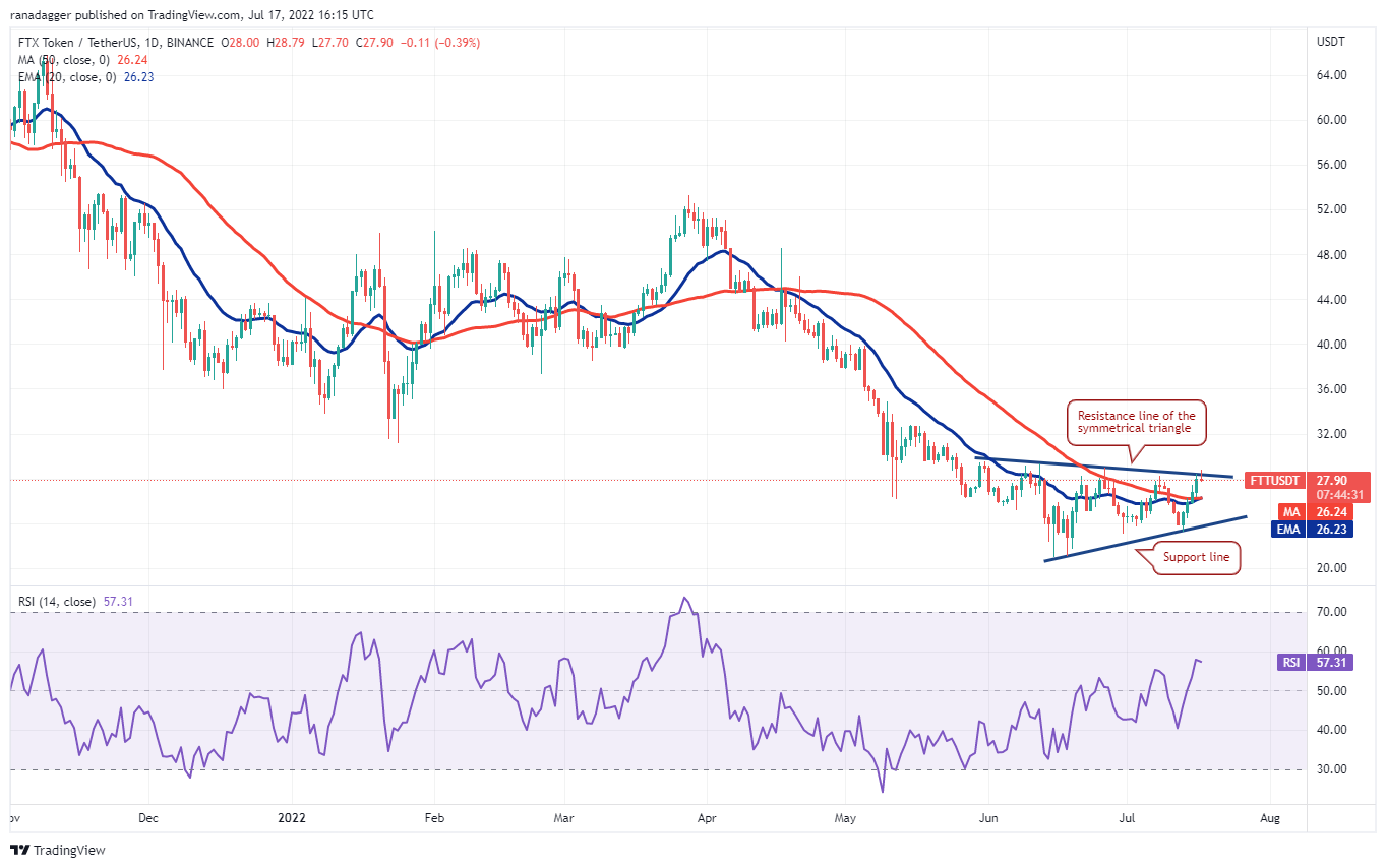 本周值得关注的 5 大加密货币：BTC、ETH、MATIC、FTT、ETC