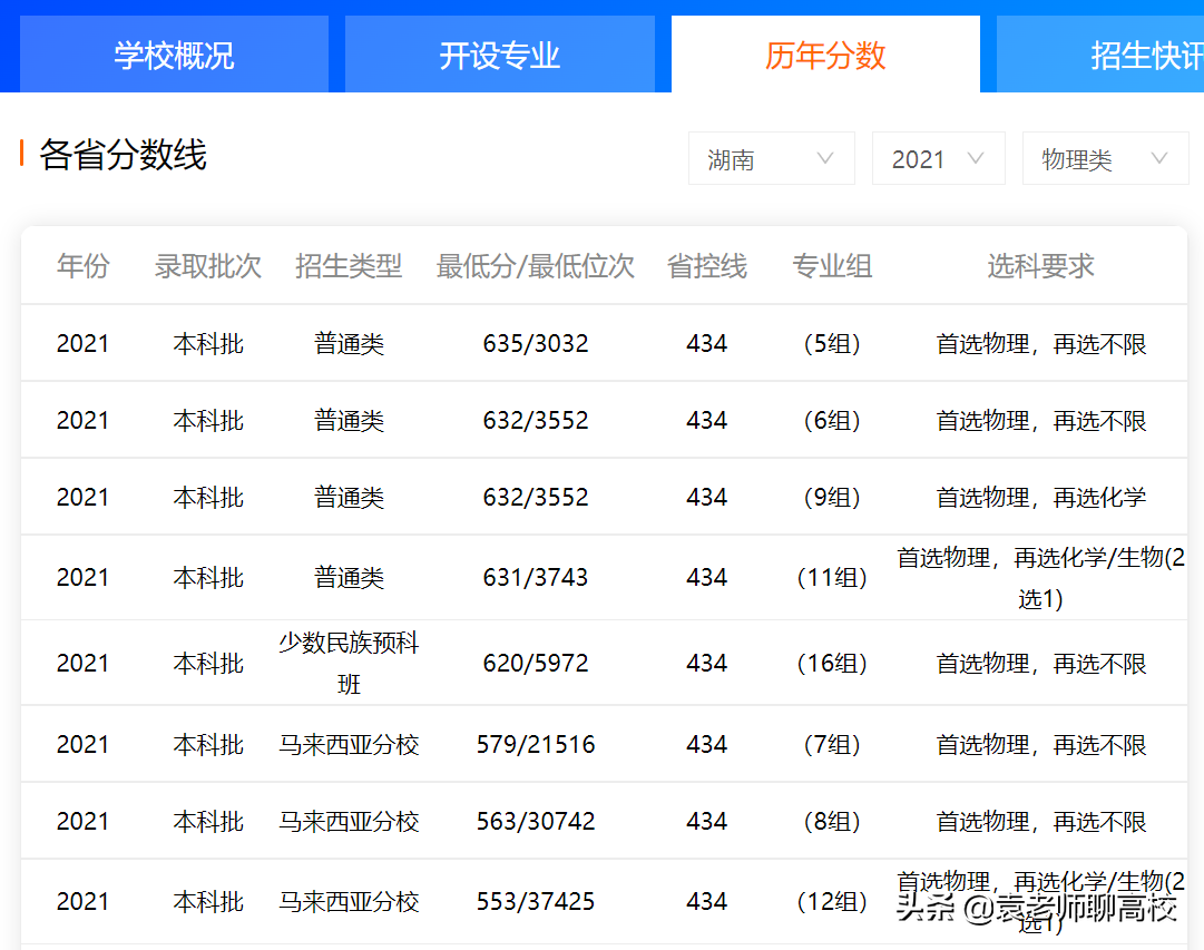 中山大学与厦门大学，同为南方知名985大学，哪个实力更胜一筹？