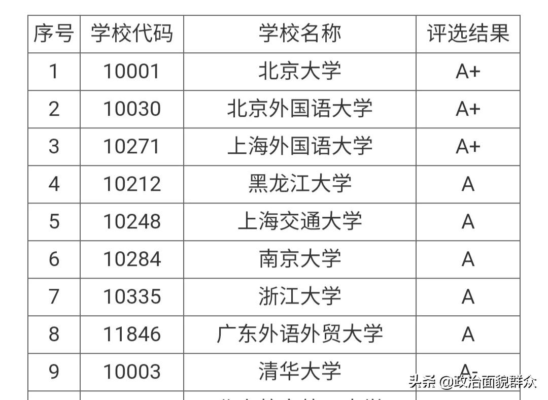 全面解读广东外语外贸大学——广外是越来越差了吗？