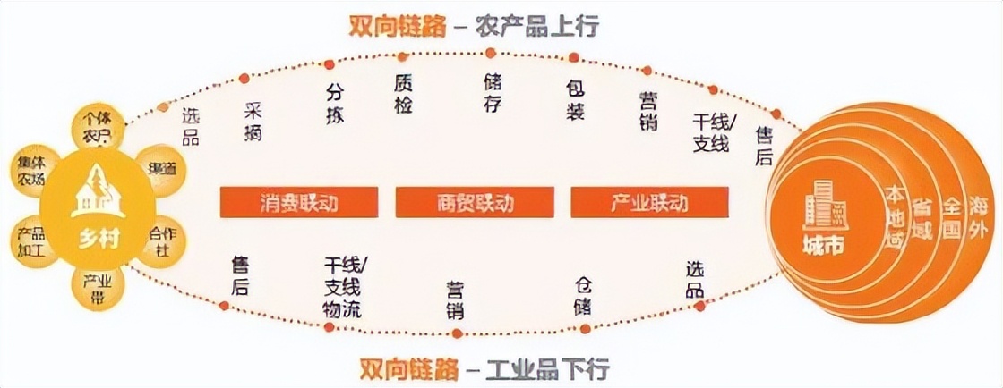 淘宝村：新农人、新业态，“电商下乡”盘活乡村经济