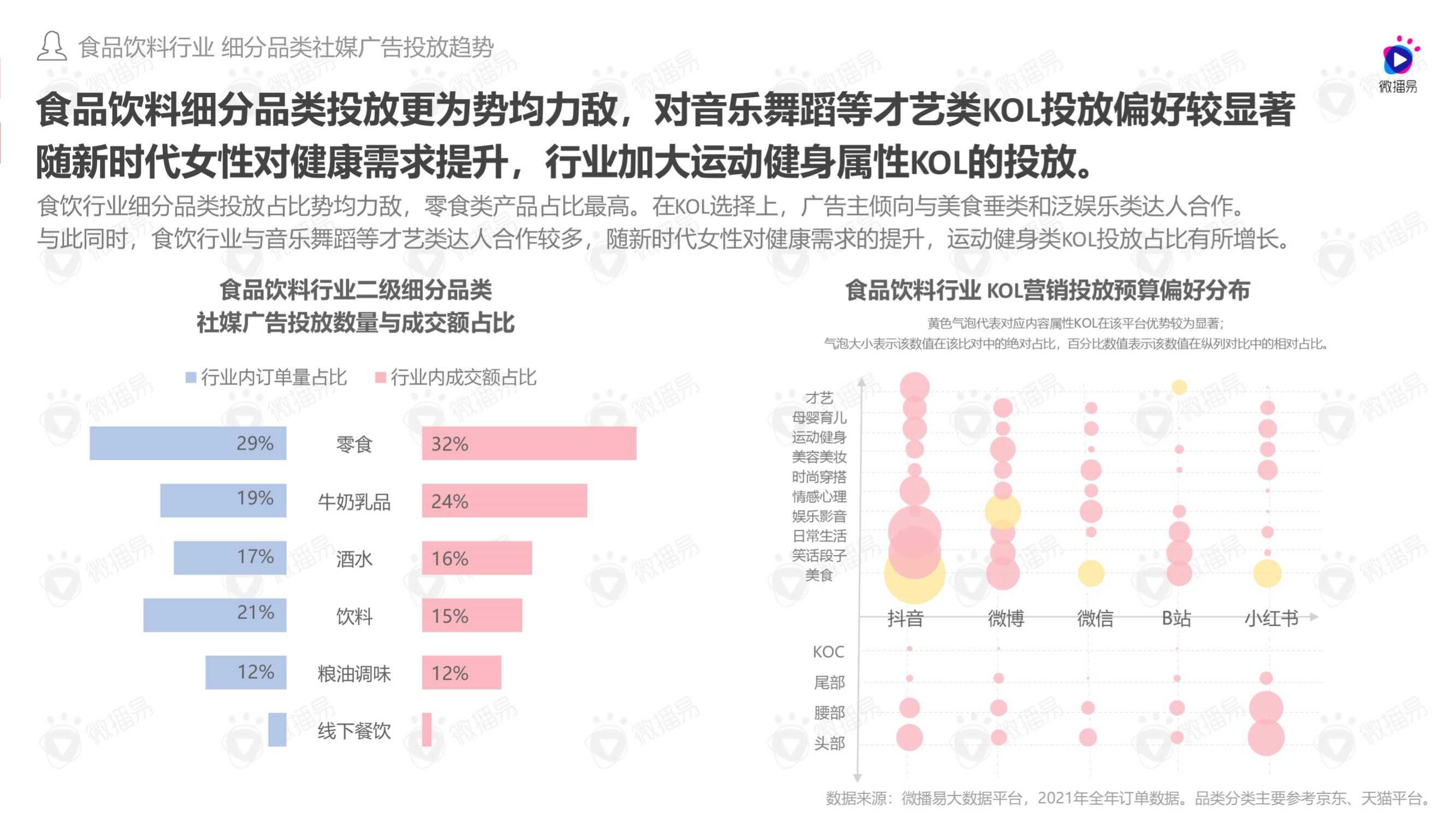 2022年女性消费观驱动下品牌社媒投放趋势洞察报告（微播易）