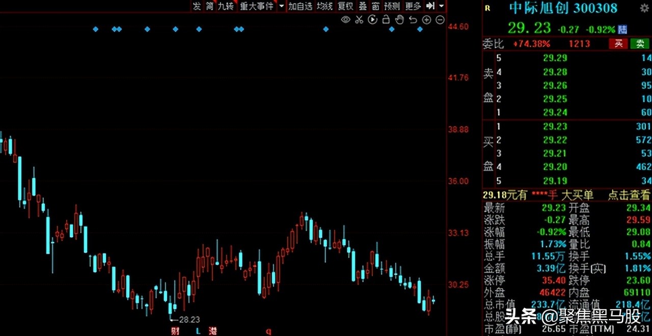 组团调研！机构最新调研名单出炉，12股获超百家机构扎堆关注