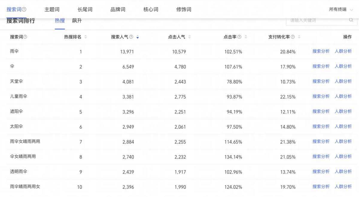 淘宝关键词（淘宝关键词怎么选取）