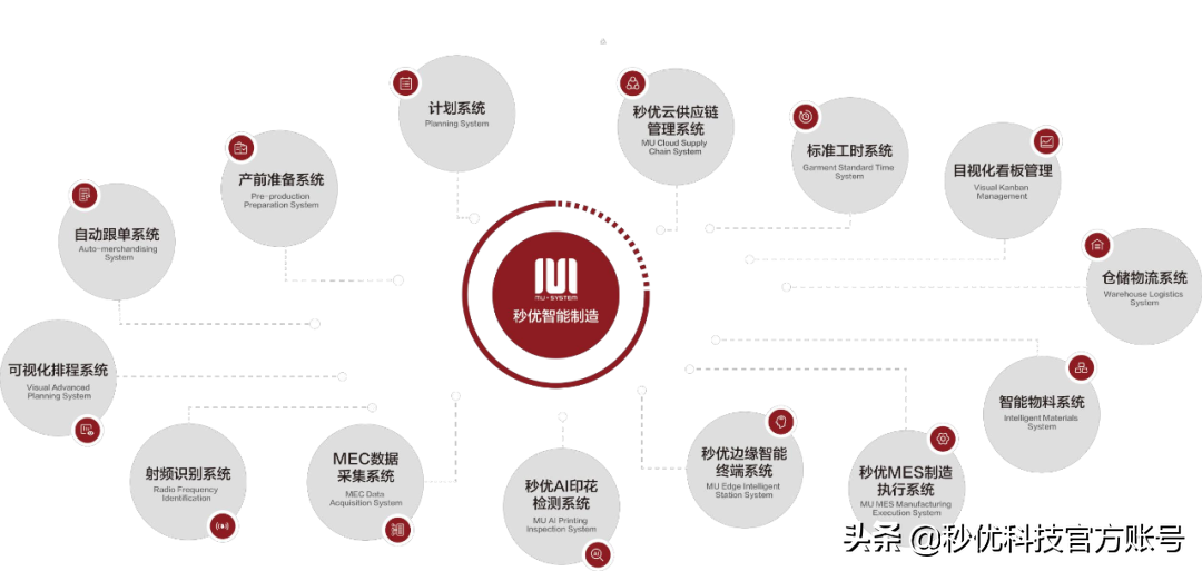 喜讯！秒优入选《纺织服装行业数字化转型解决方案重点推广名录》