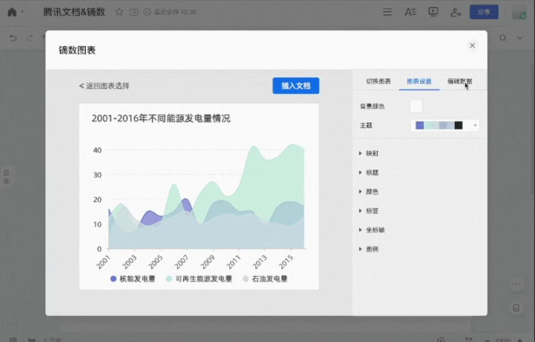 镝数图表携手腾讯文档，让职场人真正用数据说话