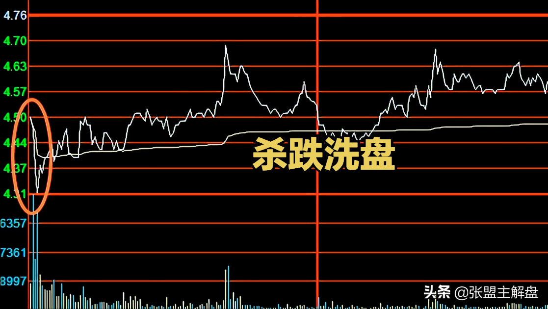 4.19 辽宁龙飞翔操盘教学解读（实战）