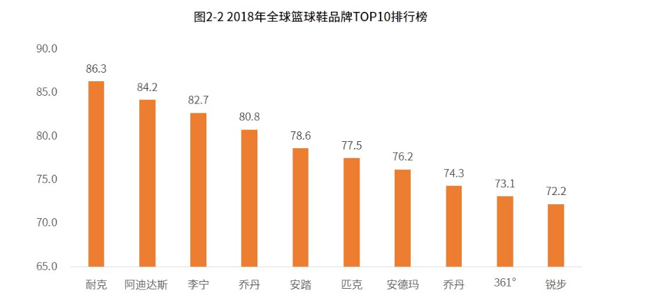 为什么蹬双基础款的耐克，会被人说是“土味穿搭”？