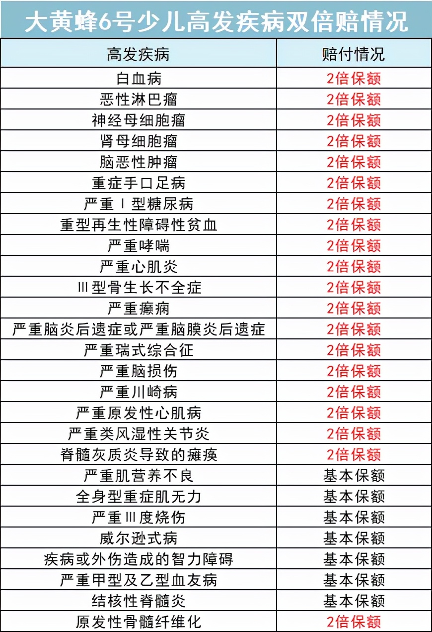 2022开年的第一份保险建议