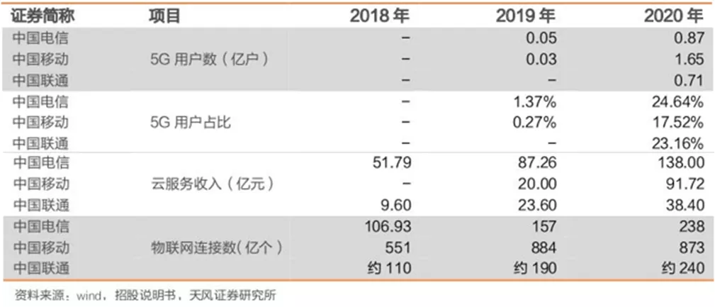 三大运营商︱本该三分天下，奈何移动一家独大？