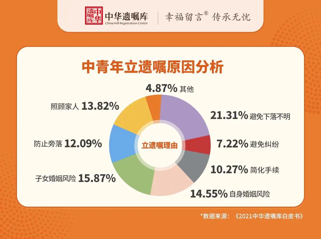 电竞立选手(无房、无存款、无股票，00后为什么要立遗嘱？)