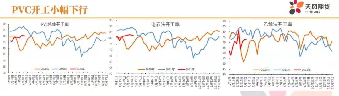 油价大起大落，PVC心向何方