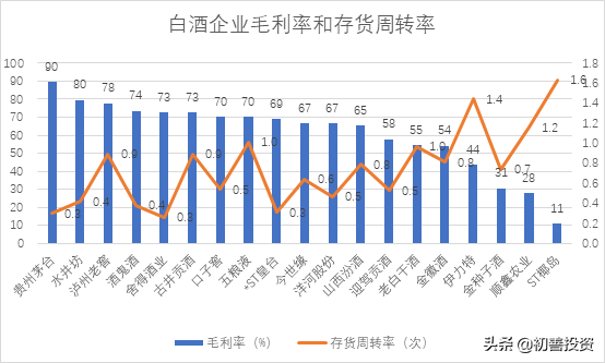 五位一體的財務分析體系