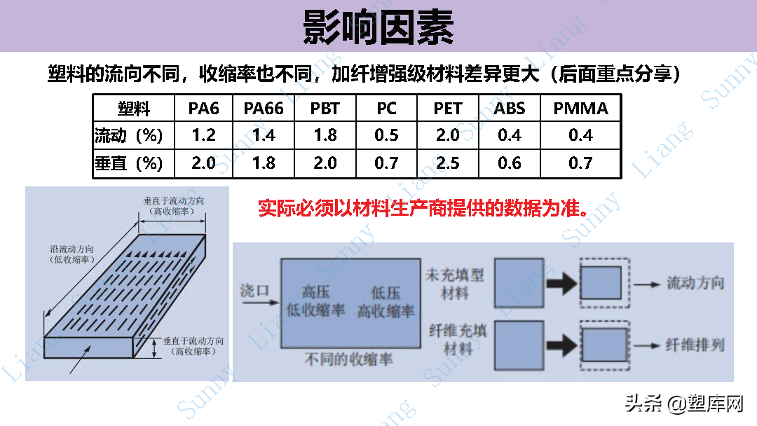 梁工专栏 | 高品质产品结构和模具设计要点