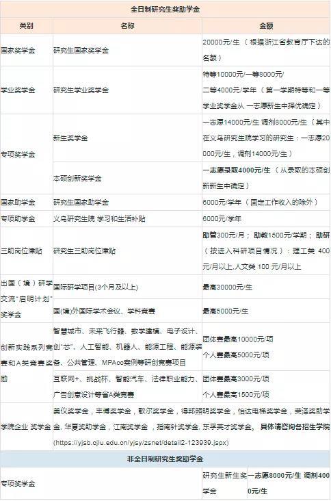 研至博学：考研之后，当下的你，需要注意什么？