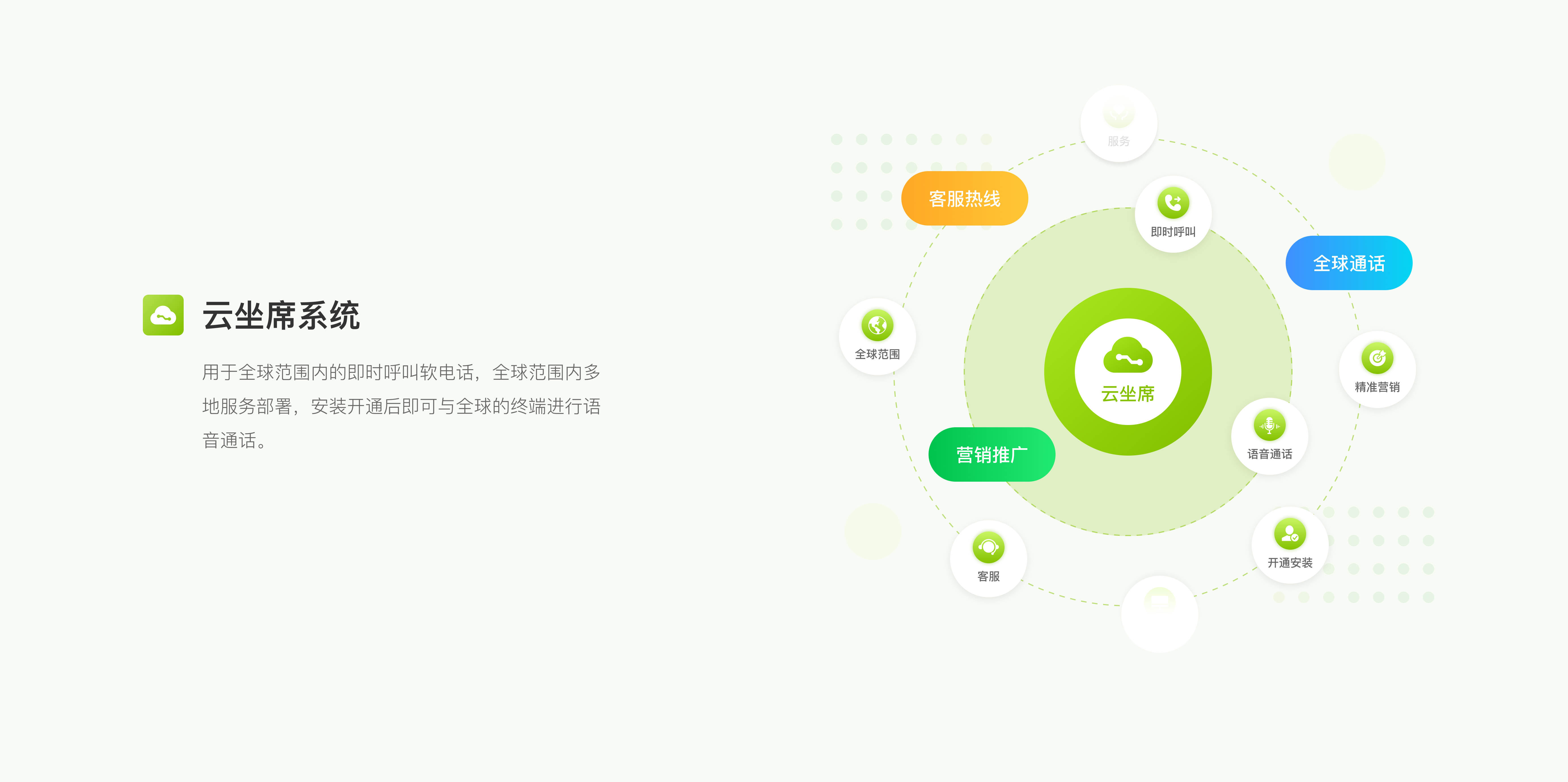 NXCLOUD牛信云智能呼叫中心，轻松提供卓越的全球客户服务体验