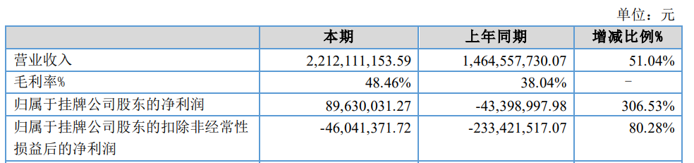 华强方特2021年收入45亿元，方特动漫利润2亿 | 次元光谱