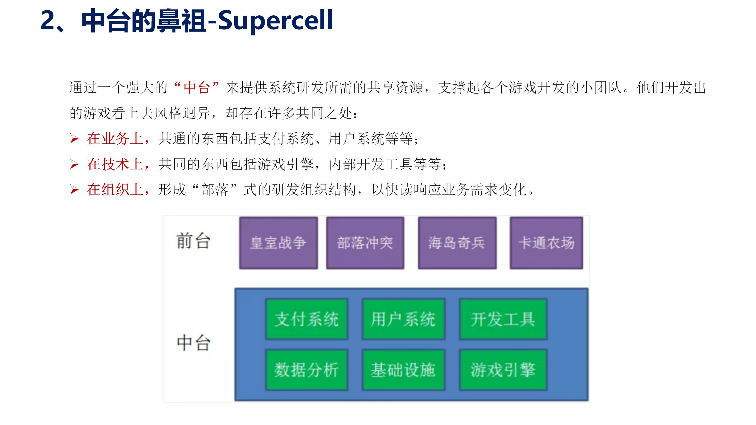 学习课件：中台战略——企业数字化转型的思考