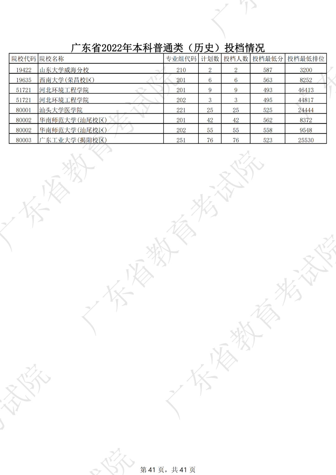 录取分数线排名2021最新排名（录取分数排行）