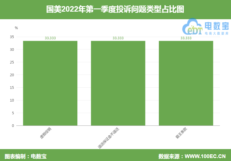 「电诉宝」“国美真快乐”退款迟迟不到？客服一味搪塞顾客