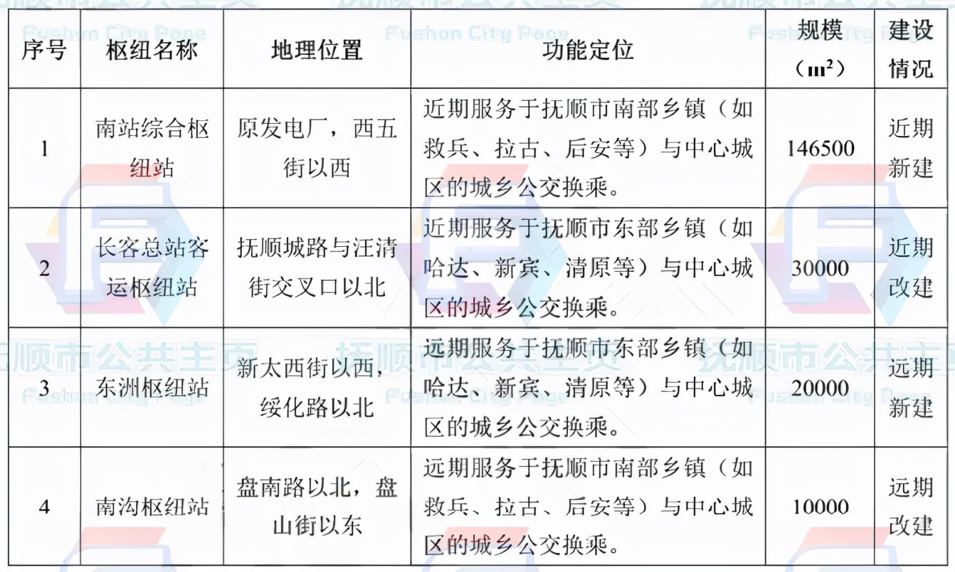 “十四五”抚顺公交和地铁规划