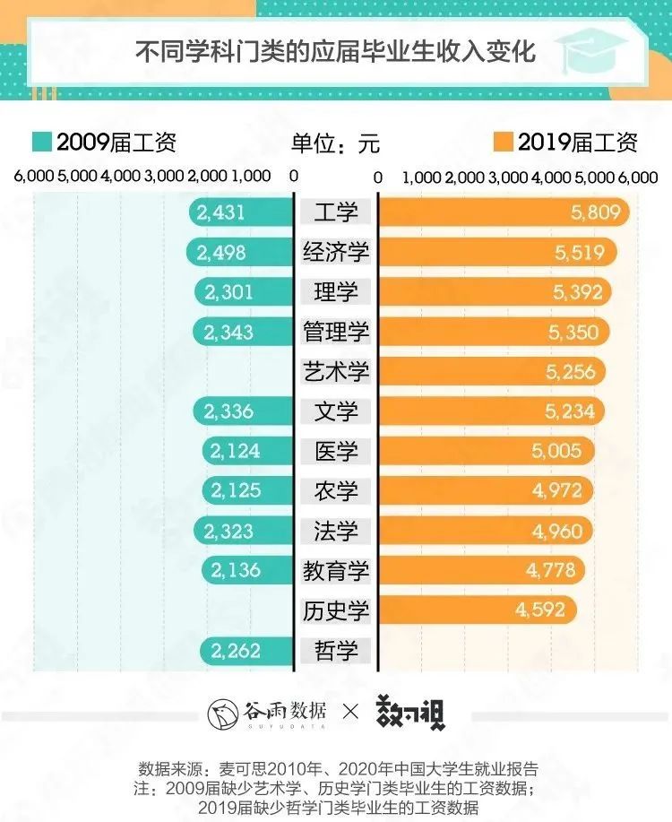 土木工程專業(yè)學什么（土木工程專業(yè)真的勸退嗎？看完這篇文章，大家都沉默了）